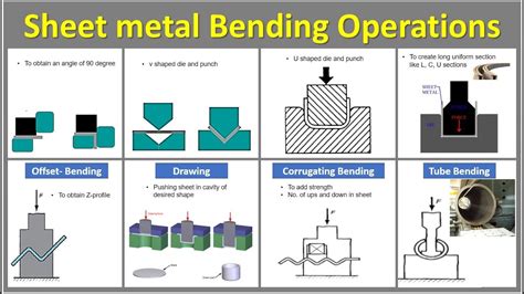 steel sheet metal bending|types of sheet metal bending.